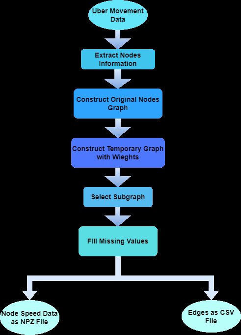 Preprocessing workflow · Report Figure 3